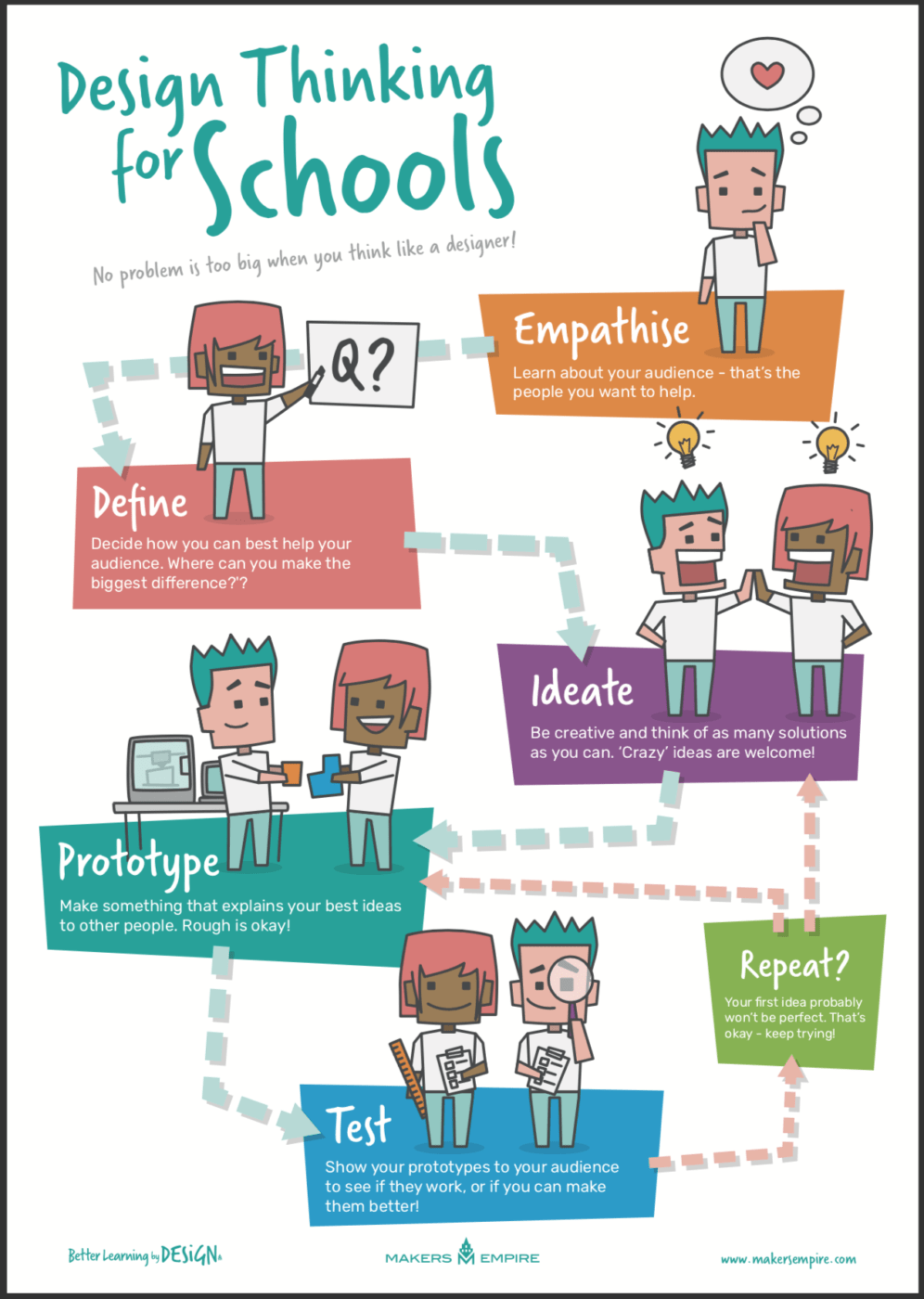 Design Thinking Examples For Students Design Talk