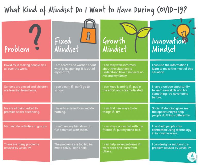 problem solving of covid 19